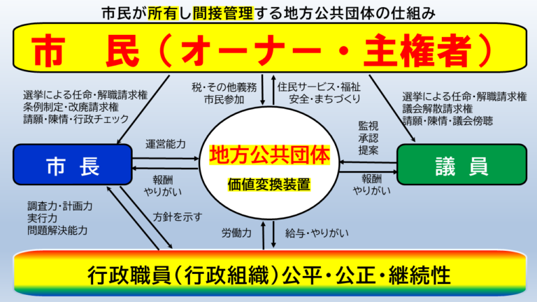 一般質問　佐藤仁志　Ｒ5.3　書画カメラ用　5